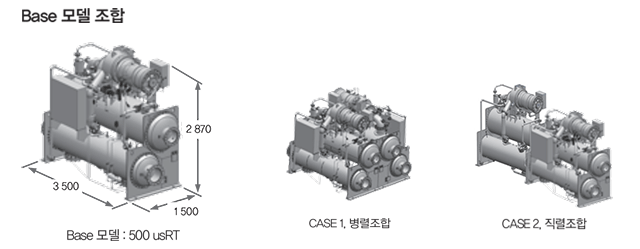 Base 모델 조합